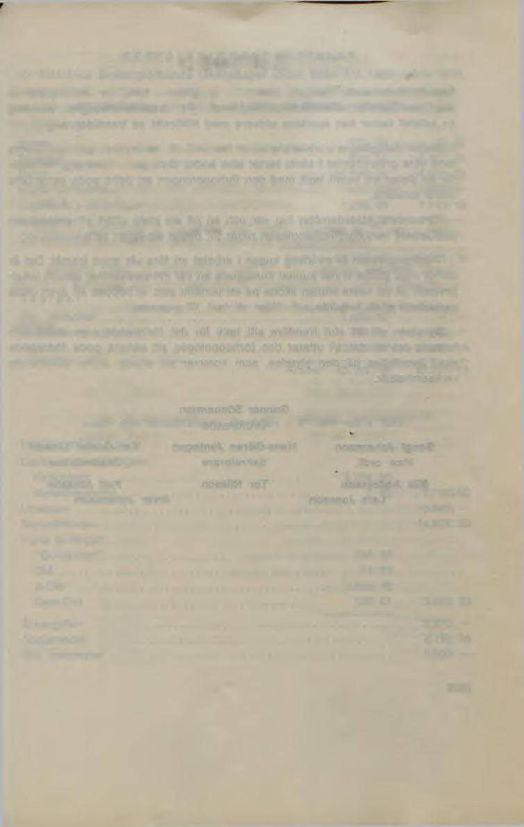 REVISIONSBERÄTTELSE Undertecknade, utsedda att granska Smålands Bowlingförbunds räkenskaper och förvaltning för tiden 1 maj 1969 30 april 1970, får härmed avgiva följande berättelse: Räkenskaperna är