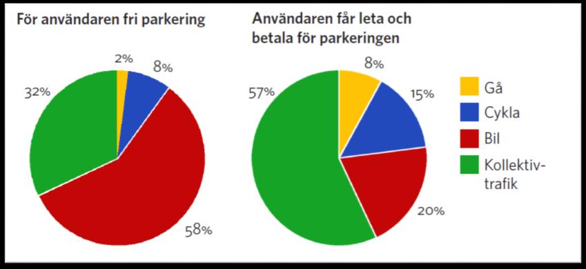 RESMÖNSTER FÖR