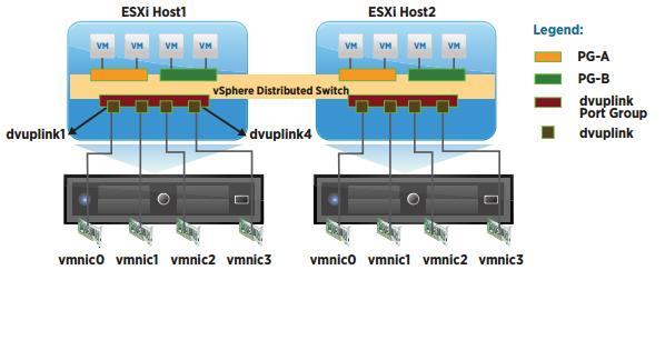 VMware NSX är ett verktyg som möjliggör virtualisering av nätverk och är en del av VMwares vision av Software Defined Data Center.