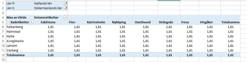 Mf25 - Kalibreringsmatris Bil Dest+Fmd Det är oklart vad denna matris innehåller.