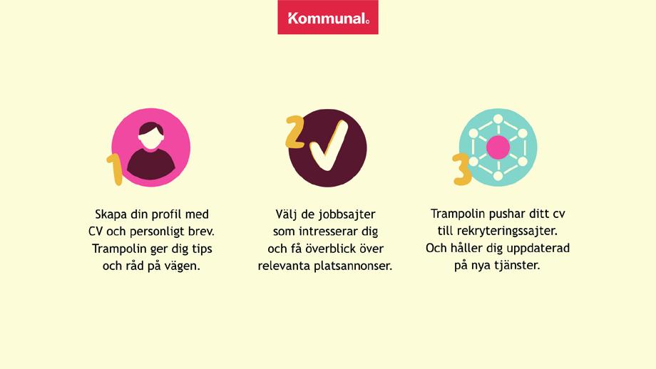 22 Så här funkar Trampolin: Skapa din profil med CV och ett personligt brev. Trampolin ger dig tips och råd på vägen.