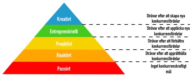 (Carroll & Shabana, 2010, s. 89; Matten & Crane, 2005, s. 168; Matten & Moon, 2008, s. 405). Carroll s pyramid är viktig för vårt arbete då den ger oss en definition av CSR.