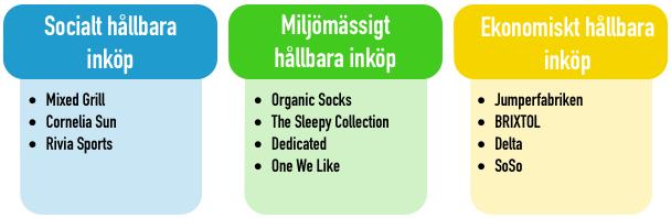 Däremot äger de sin egen fabrik och en av grundarna är ständigt närvarande för att kontrollera fabriken. De har även försökt arbeta med ekologiska material men det har varit för dyrt.