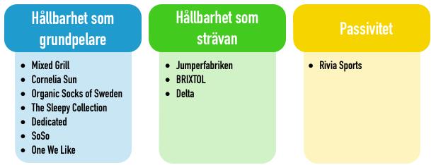 7.3 Varför arbetar mikroföretag med hållbarhet? Vårt insamlade material visar att företagen valde att arbeta med hållbarhet på olika sätt.
