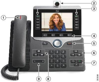Din telefon Knappar och maskinvara I det här fallet är kortnumret 95556543,1234,9876,,56789#.
