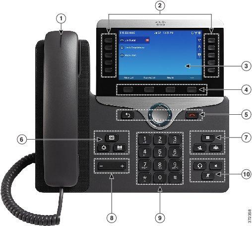 Din telefon Tillgänglighetsfunktioner för personer med synskada eller blindhet Figur 4. Tillgänglighetsfunktioner för personer med synskada eller blindhet Cisco IP Phone 8861 visas i bild Tabell 9.