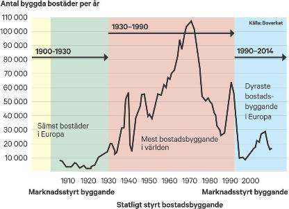 Torsdag 22 mars Återtåg och nya värden. 10.00-12.30 Marknadiseringen av bostaden från 1990-talet.