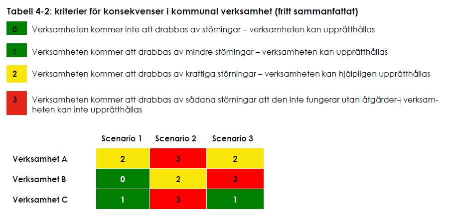 Hittills: