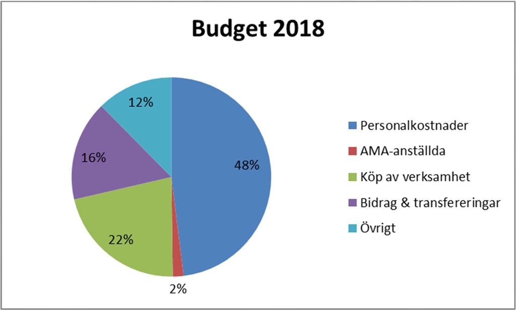 Bruttokostnaden 159,1 mnkr