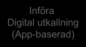 Införa Digital