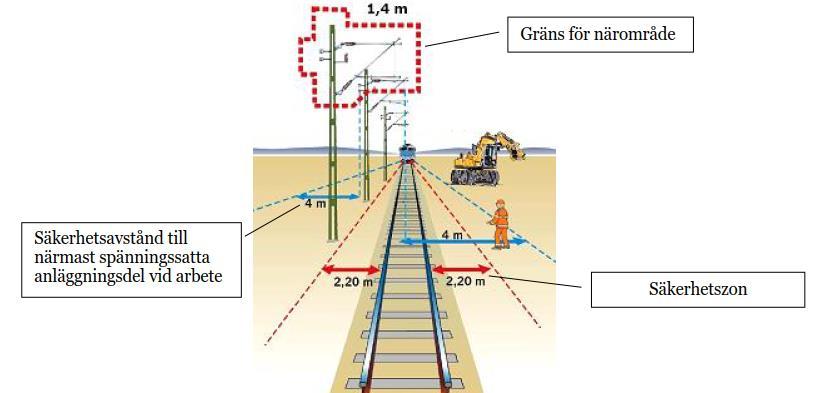 Utrustning för saneringsåtgärder såsom absorbenter för oljor ska finnas tillgängliga i arbetsområdet för direkta saneringsåtgärder.