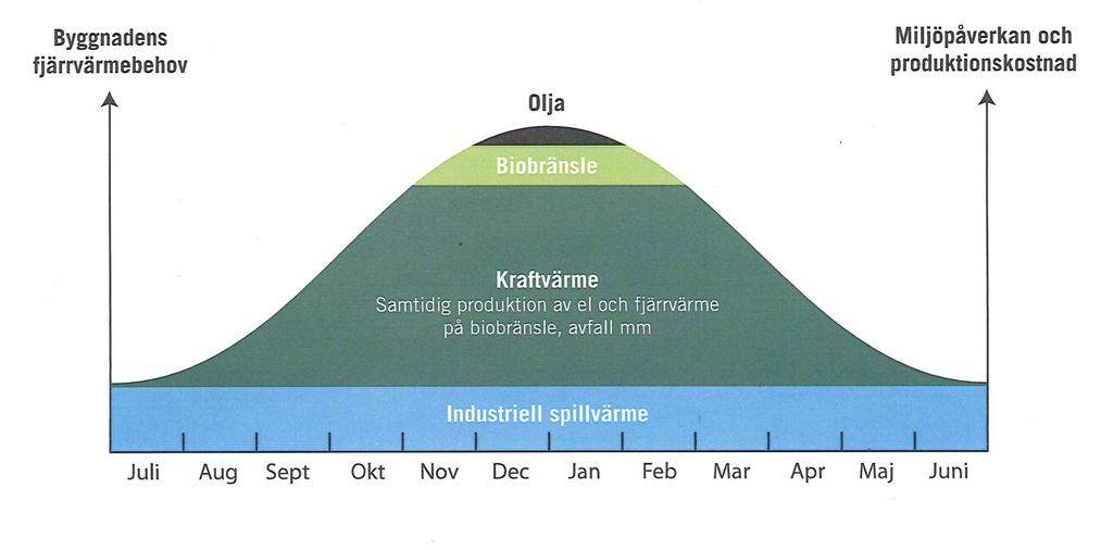 Fjärrvärme och Effektivisering