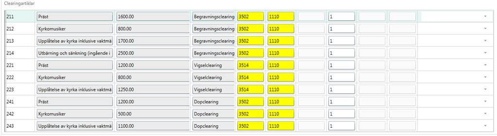 I detta fall kommer artikeln för Hyra av lokal att kunna användas när man för en hyresbokning har bokat resurserna Biblioteket, Stora samlingssalen eller Stora salen sockenstugan.