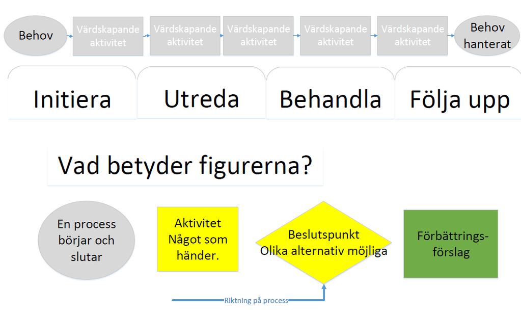 Behandling Ingången i delprocessen behandla är de behandlingsalternativ som patienten och deltagare vid den multiprofessionella konferensen beslutat om tillsammans.
