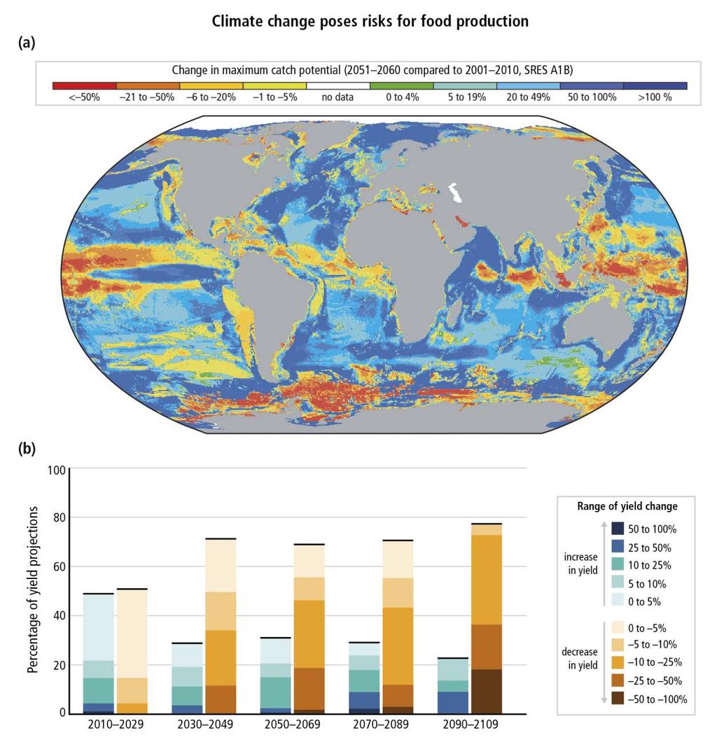 https://ipcc.ch/report/graphics/index.php?
