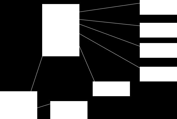 Rad 1675: Funktionen cntctfrm_check_form() startar för att kontrollera data.