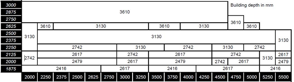 motor: 3560 mm (+543 mm