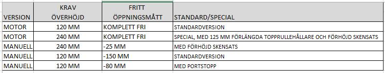 Fritt öppningsmått vid