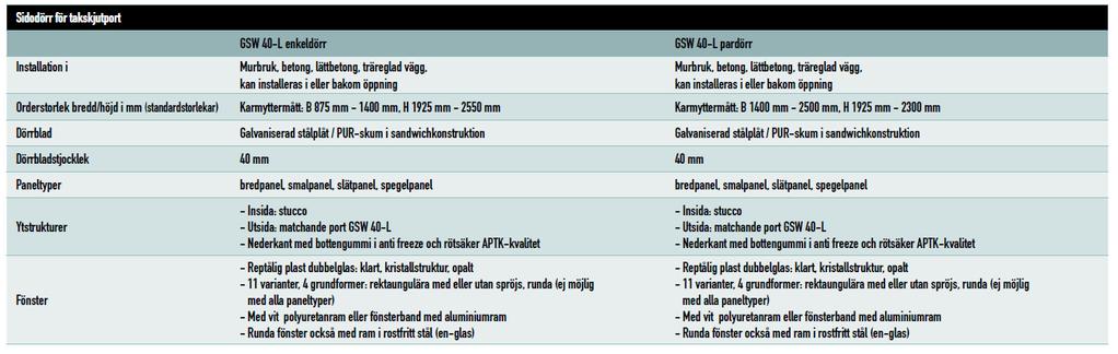 9 S ida CarTeck GSW40 SIDODÖRR: Till alla CarTeck-portar kan en mathande sidodörr levereras.