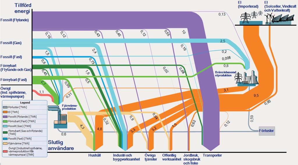 Utställningshandling 2018-01-16 TEKNISK INFRASTRUKTUR Energieffektivisering I redan befintlig bebyggelse kan energieffektiviseringen ske genom ökad värmeåtervinning, tillläggsisolering, utbildning av