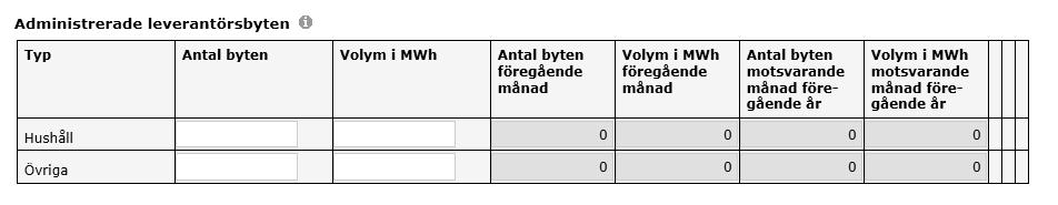 leverantörsbyten lämnas enligt följande: Uppgiftslämnaren kan