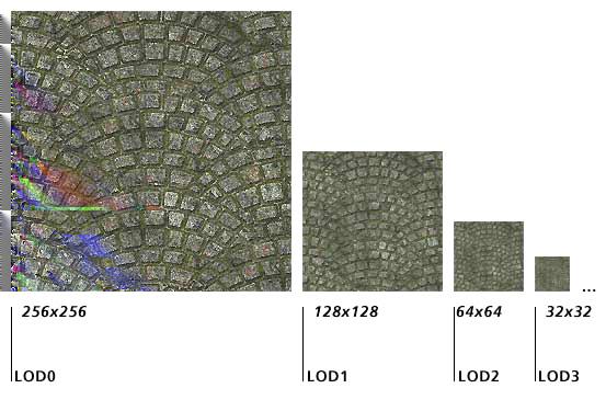 4.7. PAGING Figur 4.7. 2D versionen av mipmapping Mipmapping i en GVT-modell är samma princip men överförd till 3D fallet.