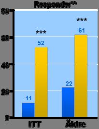 medel Kronisk förstoppning 17 g PEG/dag vs.