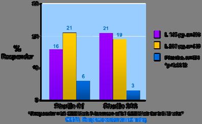 Linaklotid Constella Guanylatcyklas C agonist IBS C Chey et al Am J Gastroenterol