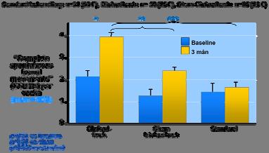 Biofeedback lindrar förstoppning vid dyssynergi Rao et al Clin Gastroenterol Hepatol