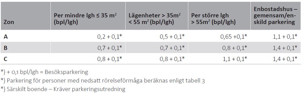 I planförslaget beaktas ljus, luft och genomsikt som viktiga kvaliteter där planen innehåller regleringar bland annat i