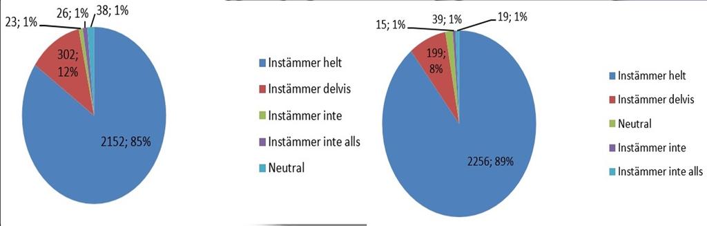 Allmänna attityder Är Journalen rent