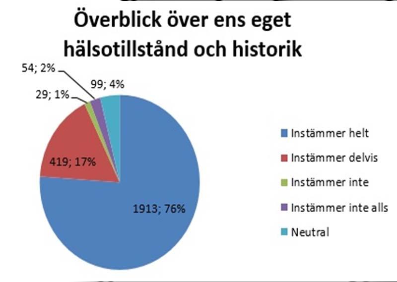 Skäl till användning