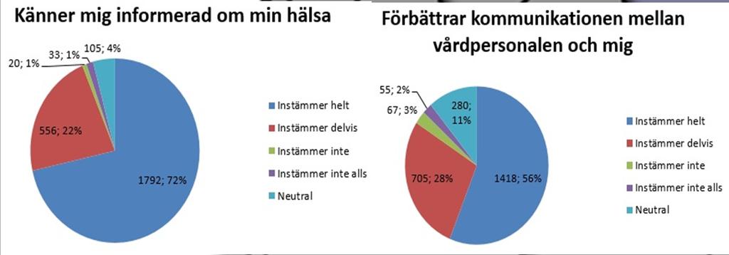 Betydelsen av att ta del