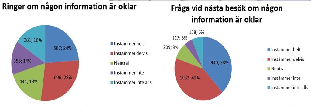 När innehållet i