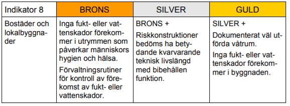 11 Låglutande tak med invändig takavvattning Terrassbjälklag Golv och väggar i våtrum Enstegstätade ytterväggar med fuktkänsliga material Fuktinventeraren avgör ifall dessa konstruktioner bör