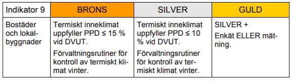 12. Beroende på vilken typ av aktivitet eller klädsel man har kan dessa väden behöva justeras.