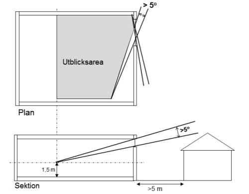 15 Figur 17: Illustration av