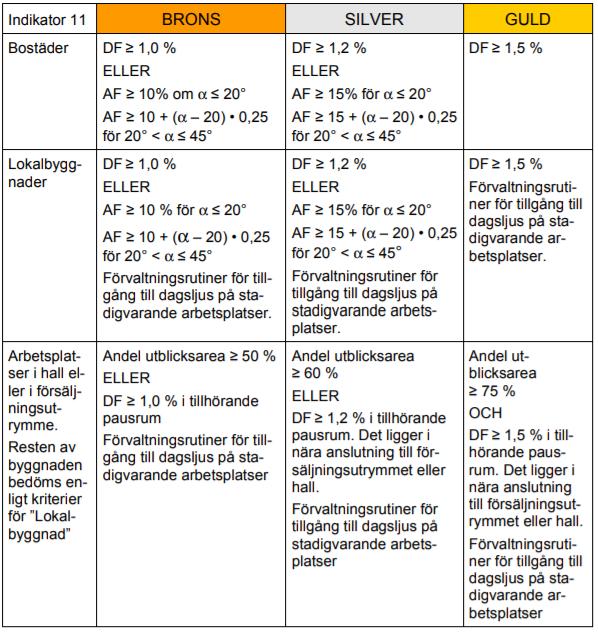 Figur 18: Betygskriterier för