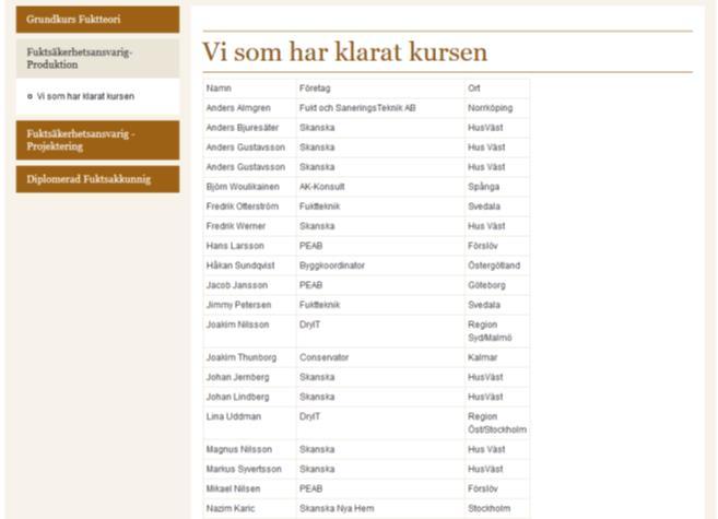Fuktsäkerhetsansvarig-Produktion 25 personer, 2016-11-28 s universitet / LTH /