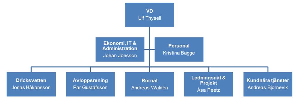 Textdel 2016 års miljörapport 1. Verksamhetsbeskrivning 4 1.
