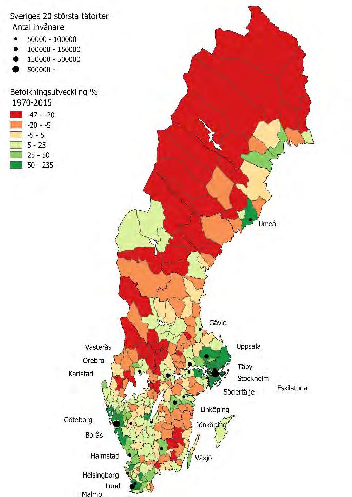 23 Om man ser till den nationella befolkningsutvecklingen så har Dalarnas andel av den svenska befolkningen minskat från år 1970 från 3,4 % till 2,9 %.