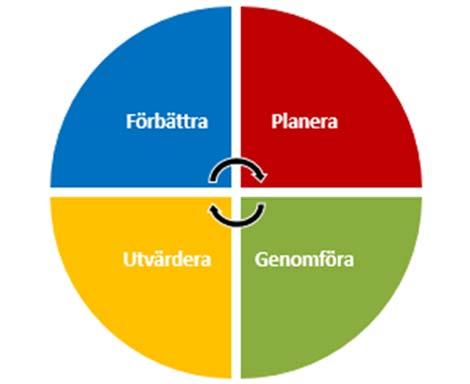 Datum 2017-03-22 Diarienummer KS 2017/508 2 Inledning 2.1 Vad är kvalitet i verksamheten? I Socialtjänstlagen (SoL) 3 kap 3 framgår att insatser inom socialtjänsten skall vara av god kvalitet.