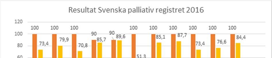Datum 2017-03-22 Diarienummer KS 2017/508 Vårdhygien/förhindra smittspridning Under hösten 2016 planerades för utbildning för hygienombuden i kommunen.