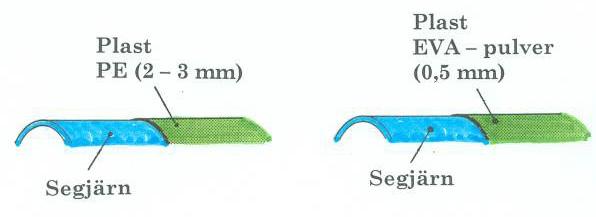 Figur 2.2 Schematisk skiss av olika skyddsbeläggningar hos segjärnsrör som introducerades mellan 1980 och 1995 (Camitz, 2009).