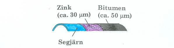 Det är dock svårt att undvika beläggningsskador helt, även om det finns erfarenheter från webbenkäten att t.ex.