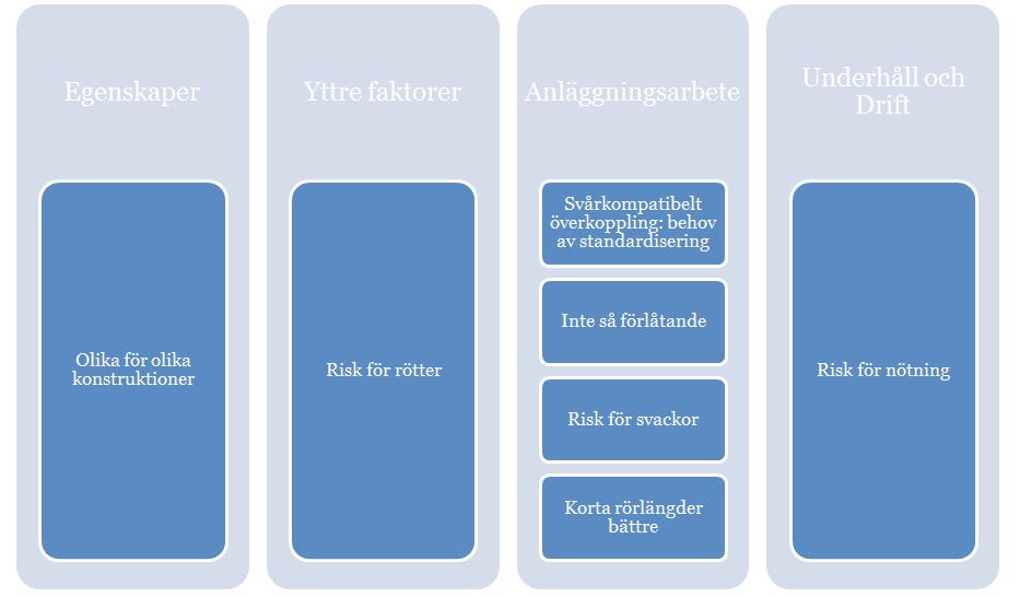 Struktur