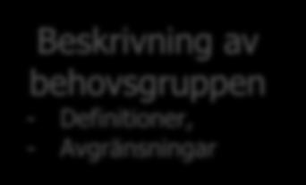 Insamling av information och fakta