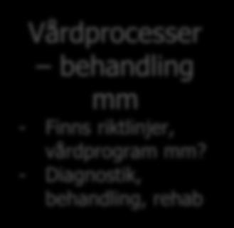Brukarnas behov och erfarenheter - Vad