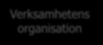 organisation Brukarnas behov och