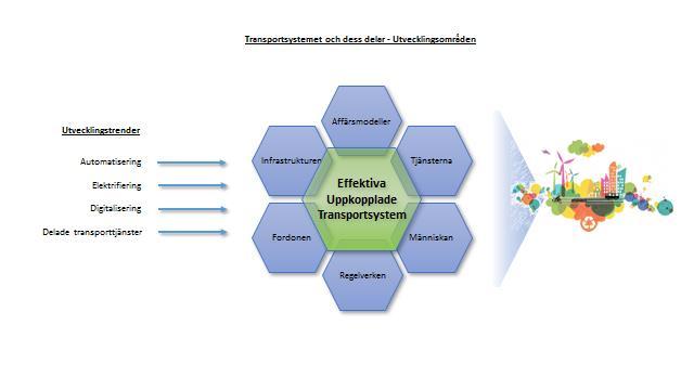 transportköpare, speditörer och transportoperatörer har potential att effektivisera redan existerande logistiska upplägg, medan horisontella samarbeten där t.ex. aktörer från olika industrisegment samarbetar kan effektivisera respektive logistikflöde.
